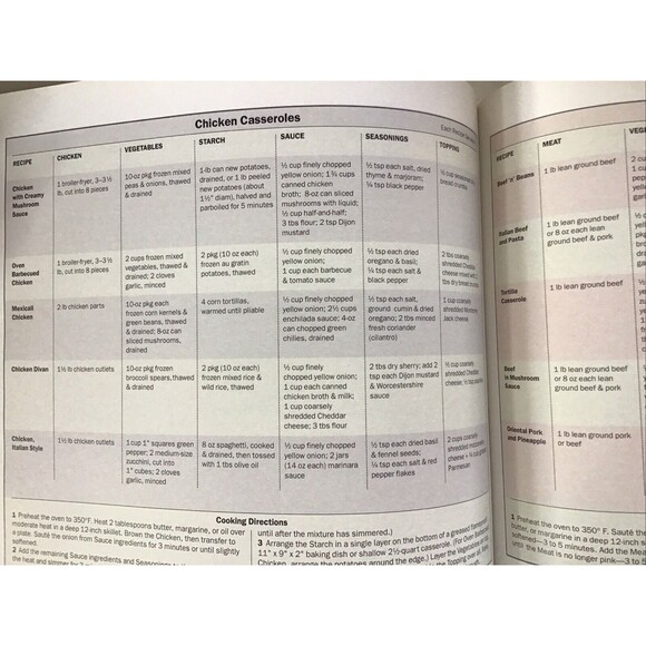 READER'S DIGEST ONE DISH MEALS THE EASY WAY-400 + ALL-IN-ONE MEALS COOKBOOK - Picture 16 of 16